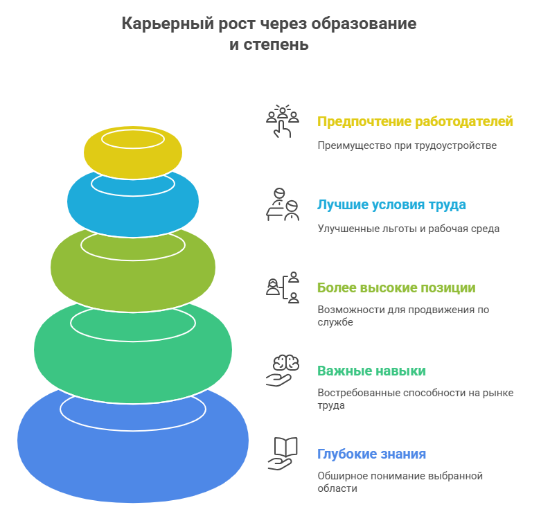 поступить в аспирантуру
